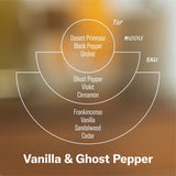 Bougie Vanilla & Ghost Pepper - PF Candle