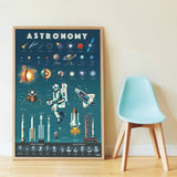 Poppik - Astronomie